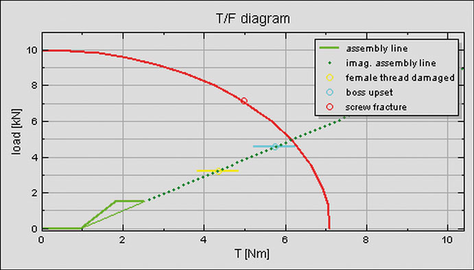 IND-DELTA-CALC-TF-diagram-EJOT.jpg