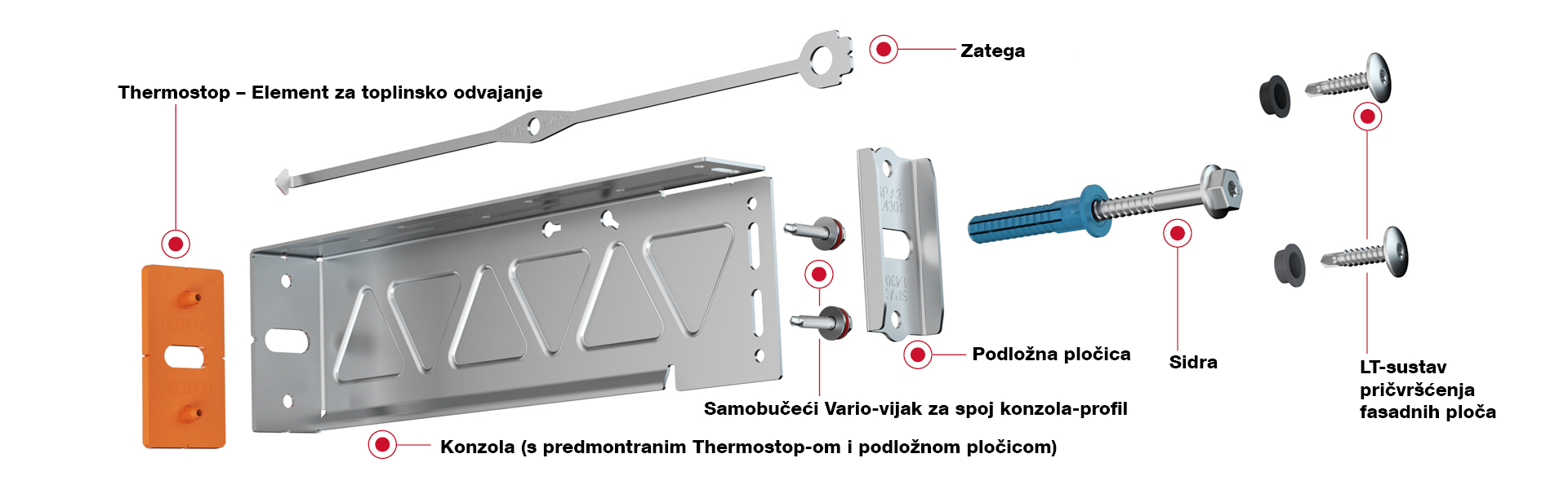 CROSSFIX® je upotpunjen sistem