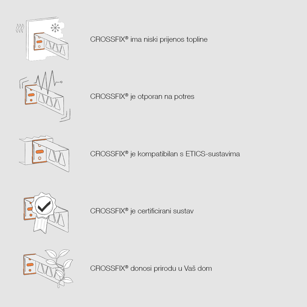 CROSSFIX® Facts II