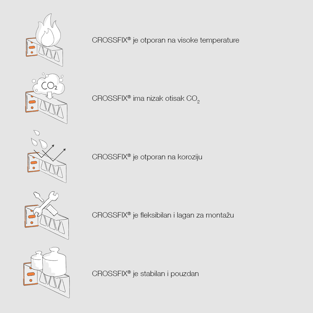 CROSSFIX® Facts I